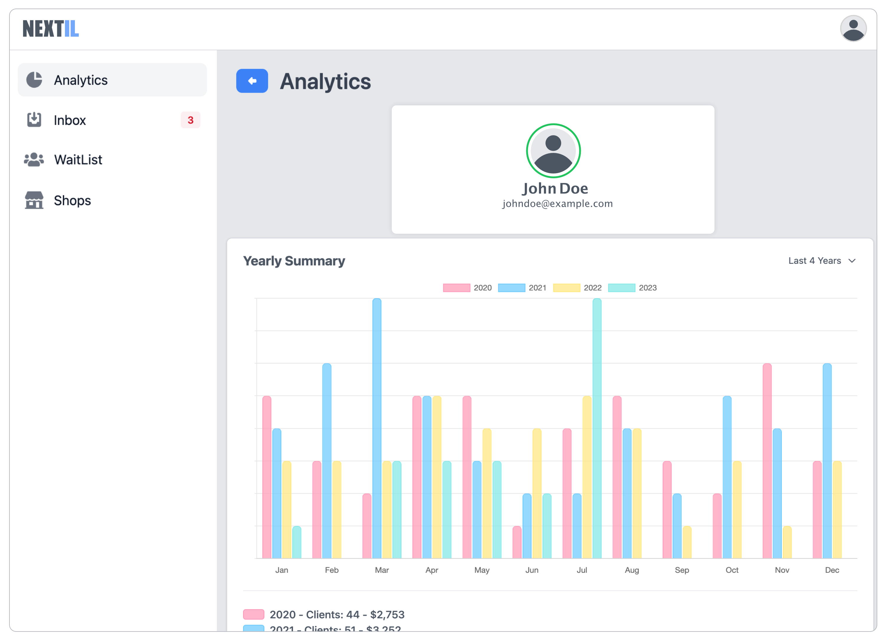 dashboard overview